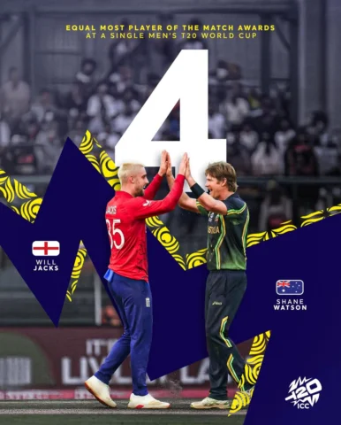 An elite club 🤝

Can Will Jacks better Shane Watson and claim a fifth #T20World