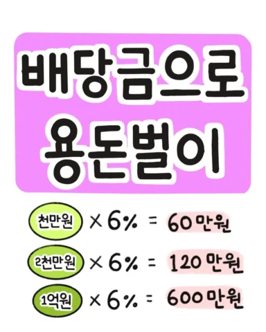 🤔배당금으로 용돈벌이 하려면 얼마 있어야 할까?
지난 만화에서 배당금이 무엇인지, 배당금을 주는 주식을 어떻게 알 수 있는지에 대해서 알아봤죠