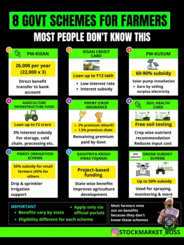 🚜 90% farmers miss these benefits… don’t be one of them!

From 💰 direct income
