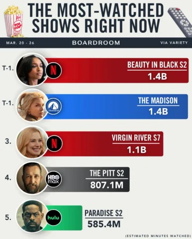 WOW! You all are incredible!! I can’t wait for you to see the final 8 episodes o