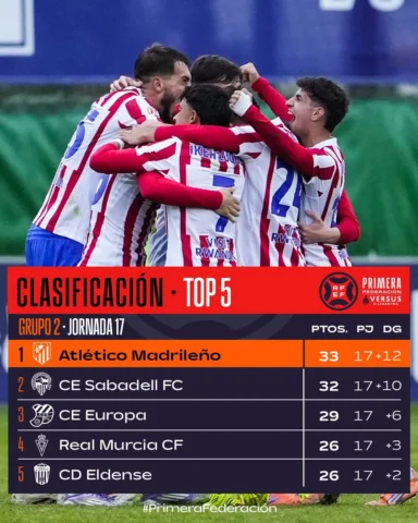 💭 Partido a partido, victoria a victoria… 

❤️ ¡El @atletiacademia empezará el 