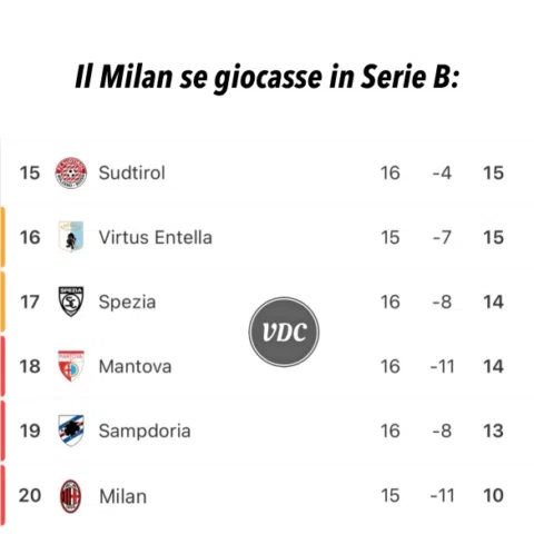 C’erano tutte le condizioni perché finisse male: 12.30, contro il Sassuolo, neop