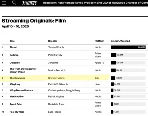 Big news for my latest film “THE CARETAKER” We just landed at #5 on Variety’s To