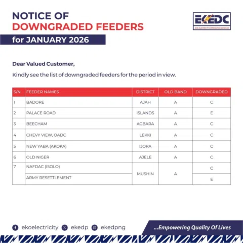 So this is the same Band A they said would favour them and their families? Data 