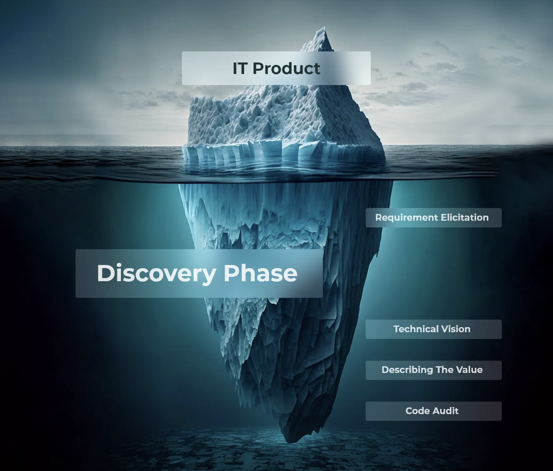 Discovery