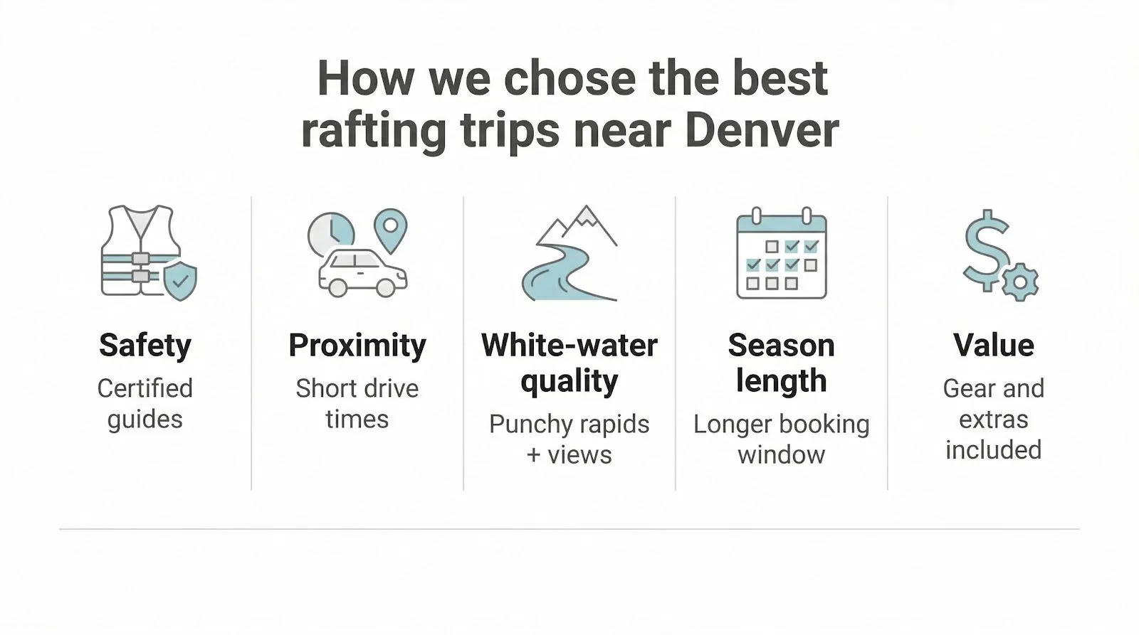 Best rafting trips near Denver