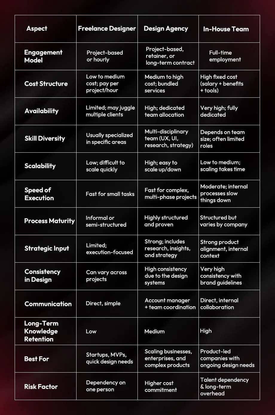 UI/UX Design