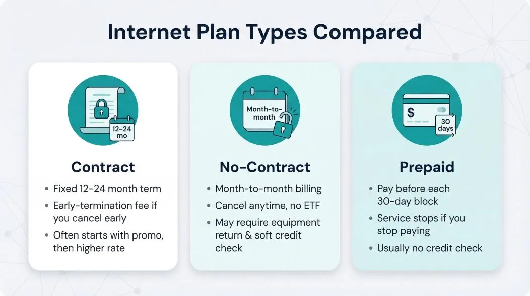 Internet plan