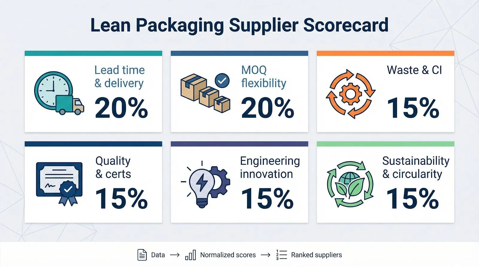 Lean packaging supllier