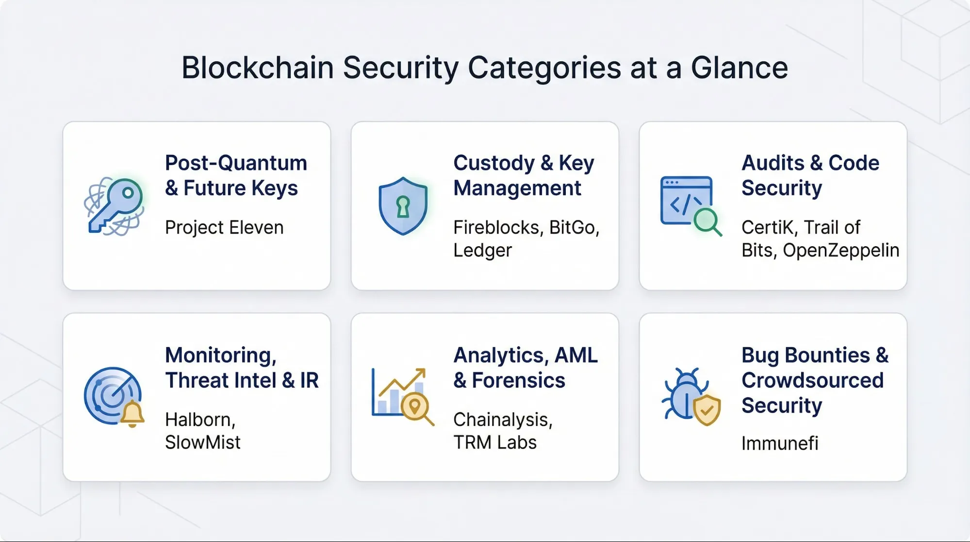 Top Blockchain Security Companies 2026: 12 Trusted Firms