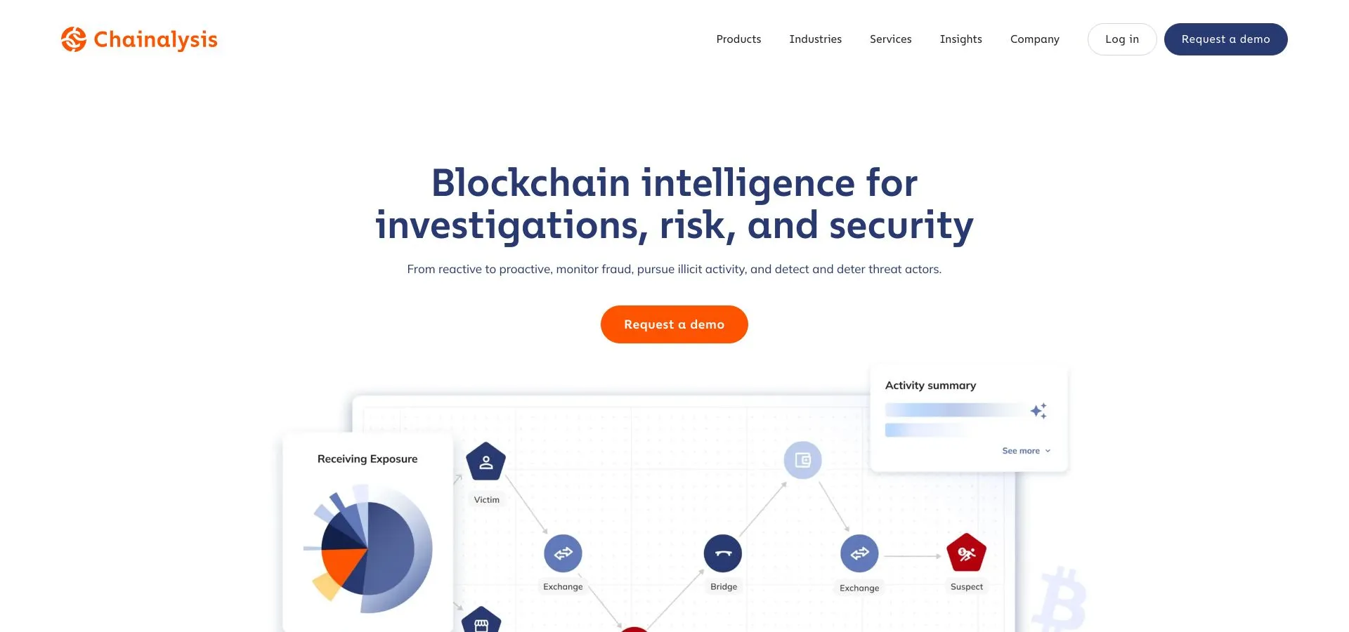 Top Blockchain Security Companies 2026: 12 Trusted Firms