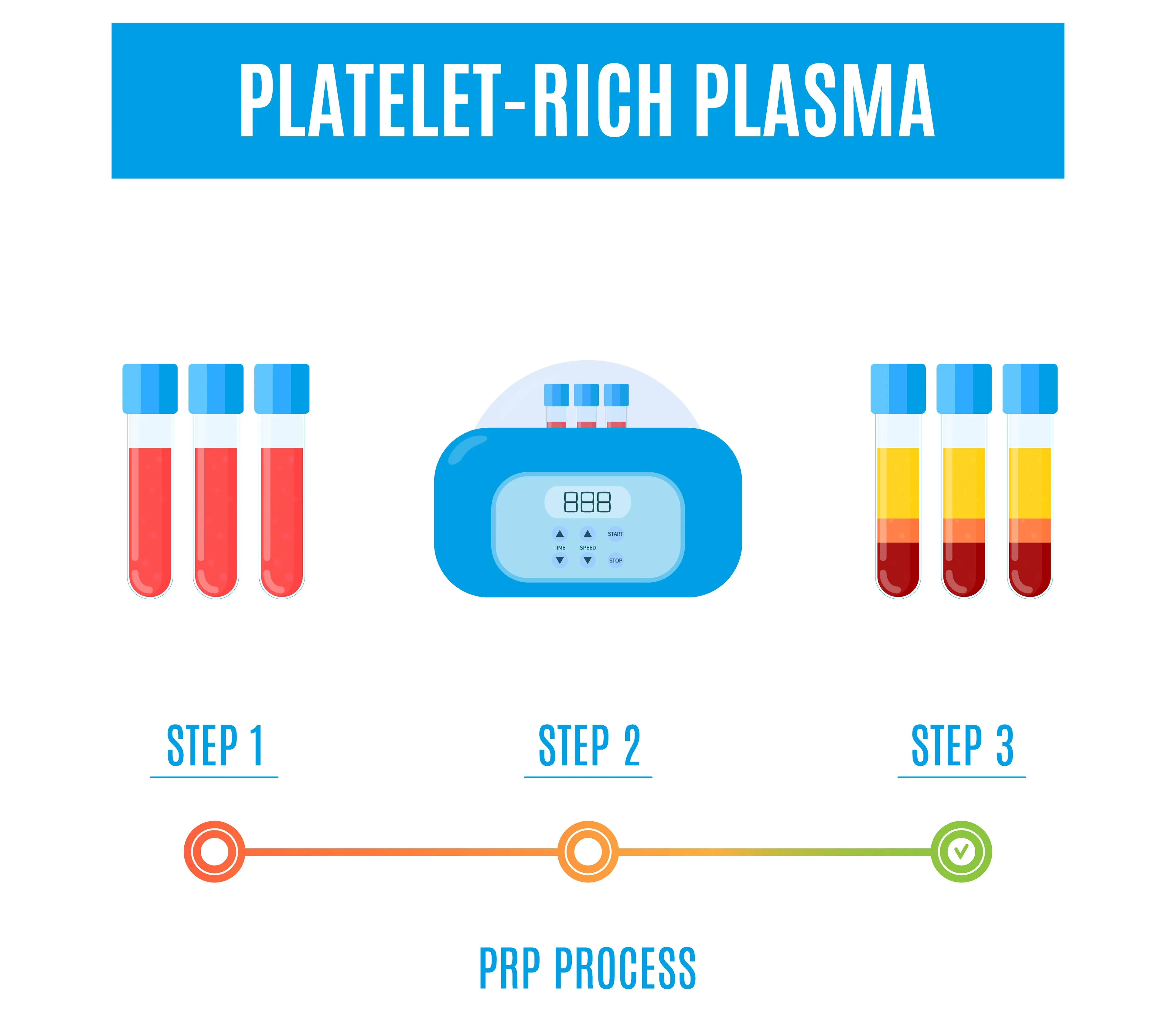 PRP Tubes