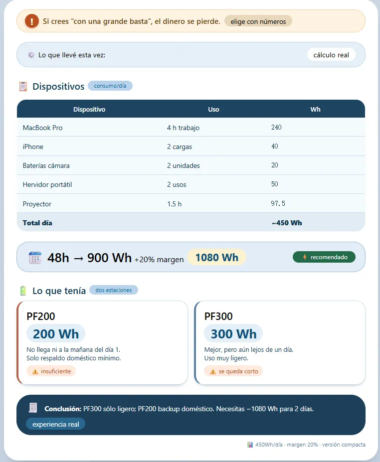 450Wh