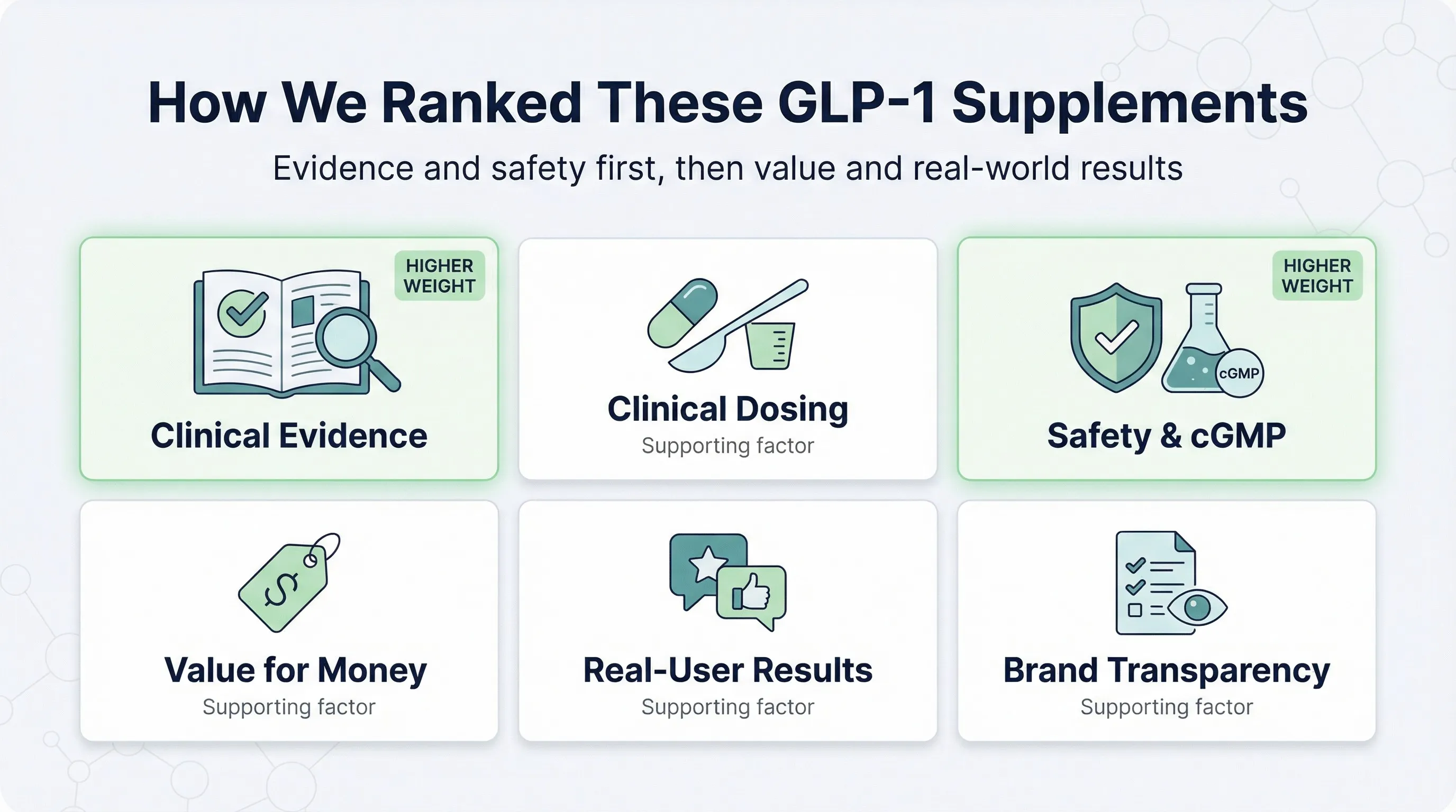GLP-1 Products Supplements