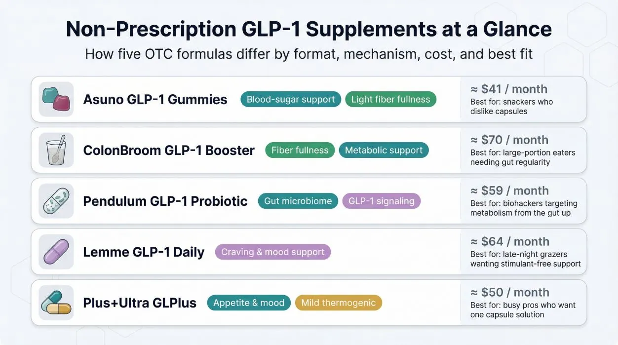 glp-1 cortisol Before starting a GLP-1 medication, most people ask: Will it work? The  better question is this: What is actually driving my metabolic picture? Is  it insulin resistance? Cortisol dysregulation? Thyroid dysfunction? Hormonal