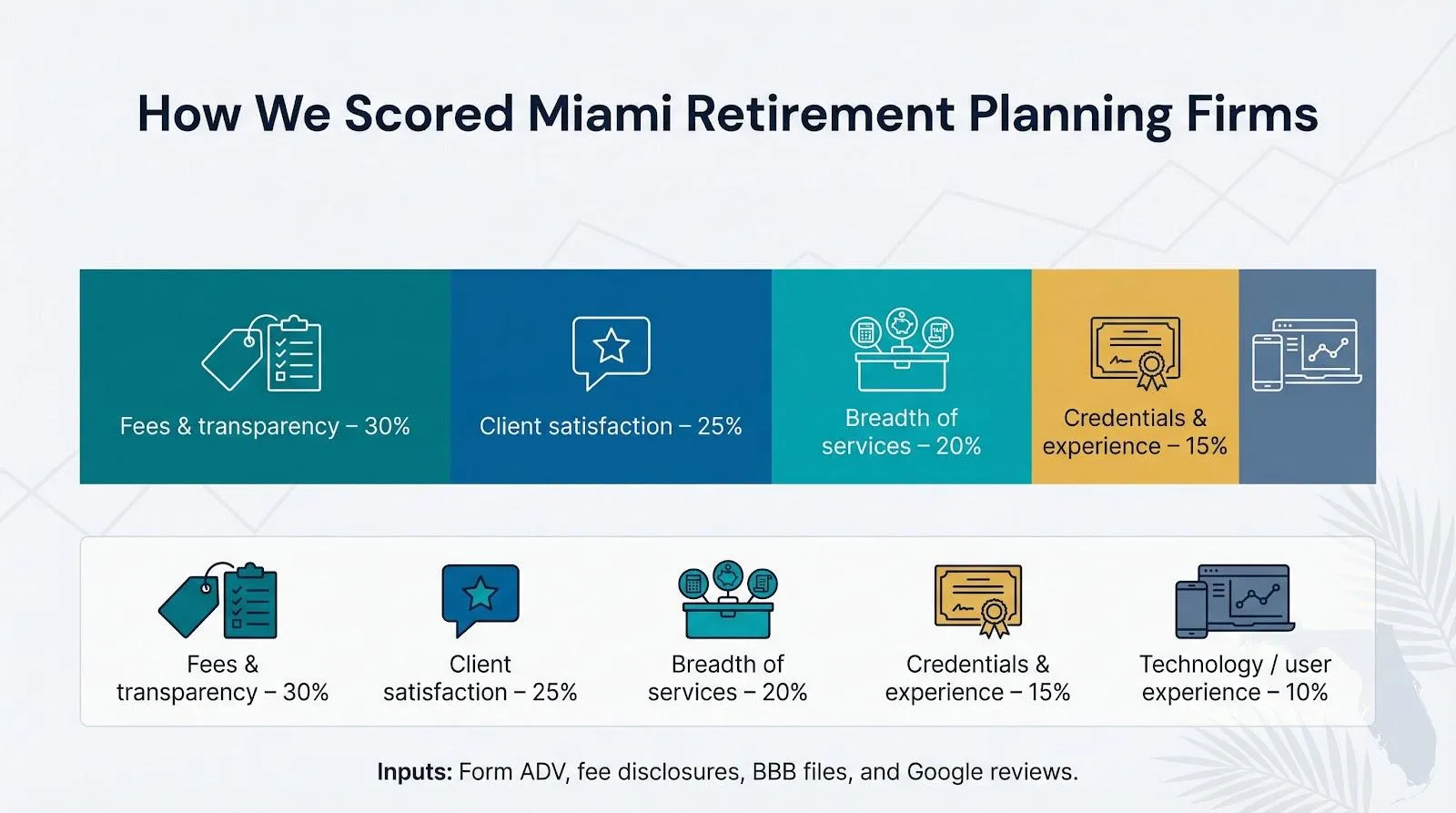 scored Miami retirement