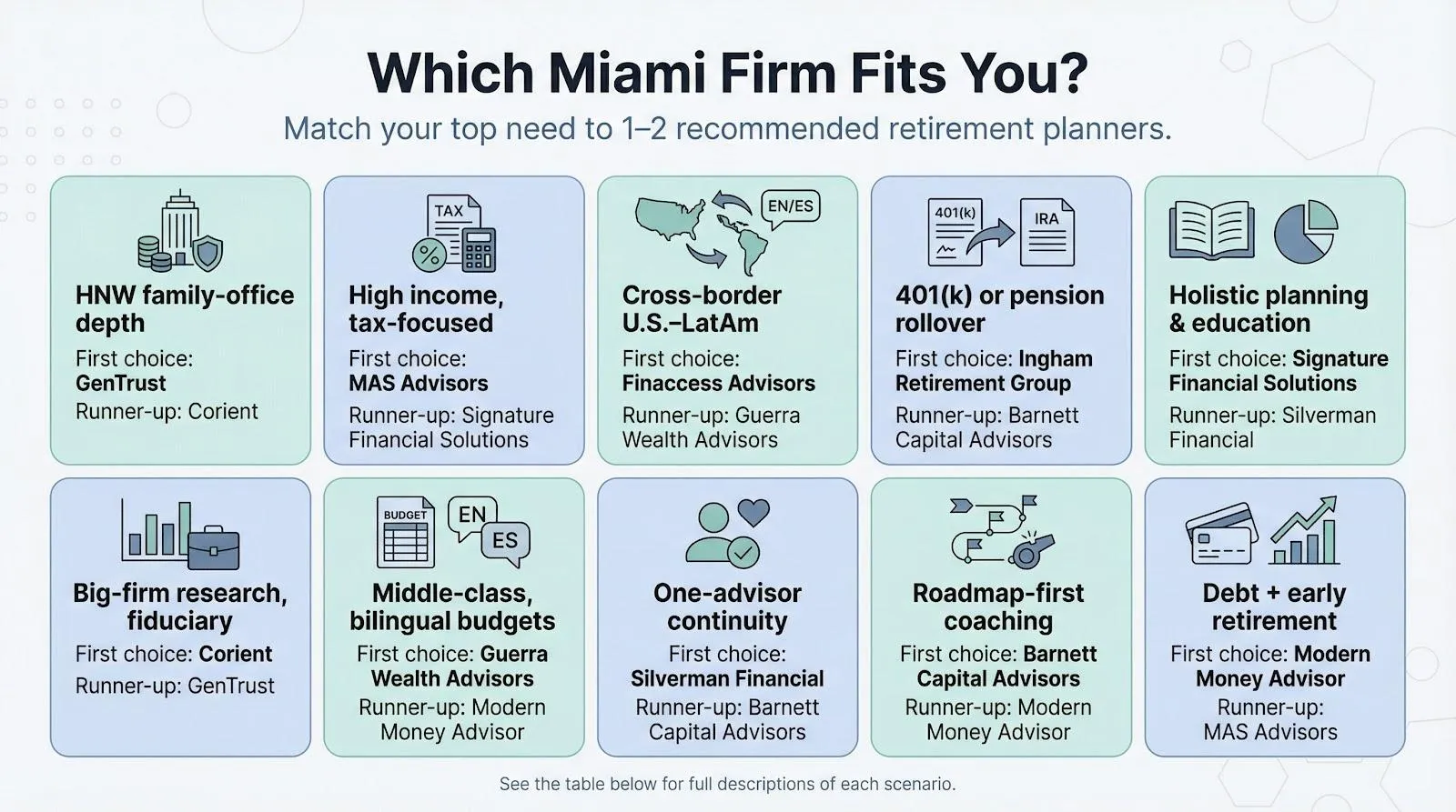 Which firm fits you