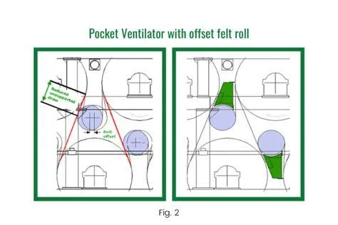 Fixing Dryer Fabric Flutter