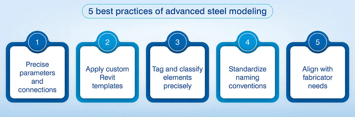 5 best practices of advanced steel modeling