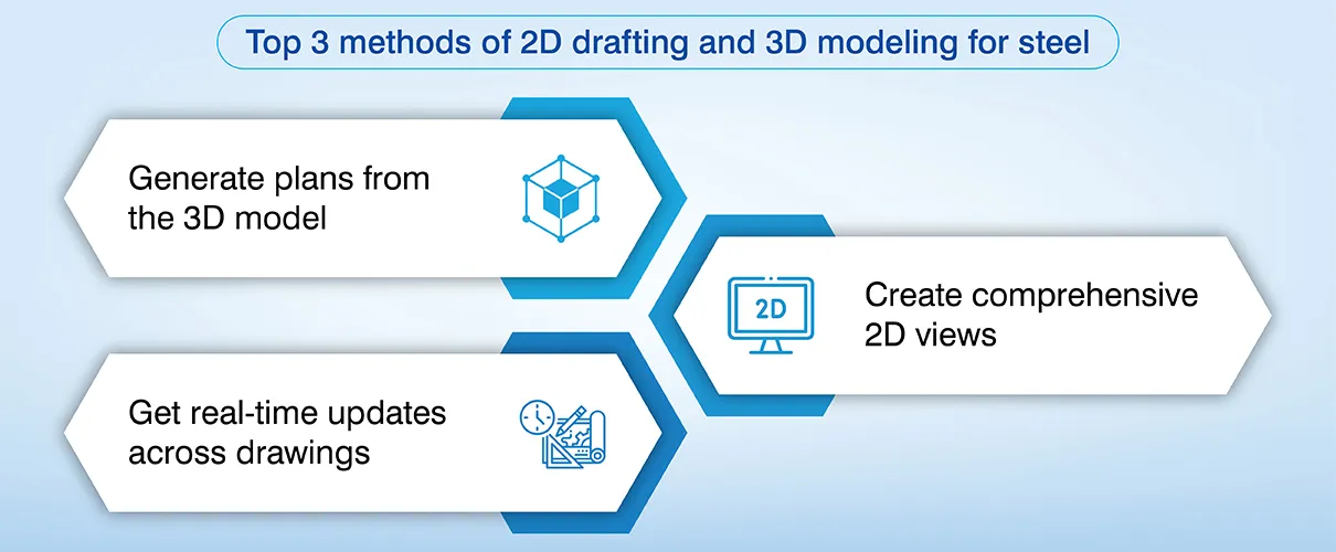 Top 3 methods of 2D drafting and 3D modeling for steel