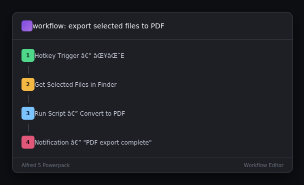 Alfred 5 Powerpack 5.7.3