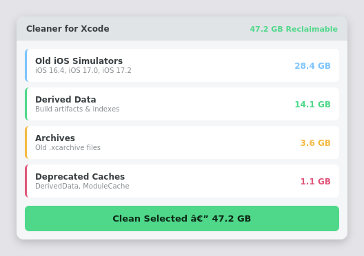 Cleaner for Xcode 4.0.5 [MAS]