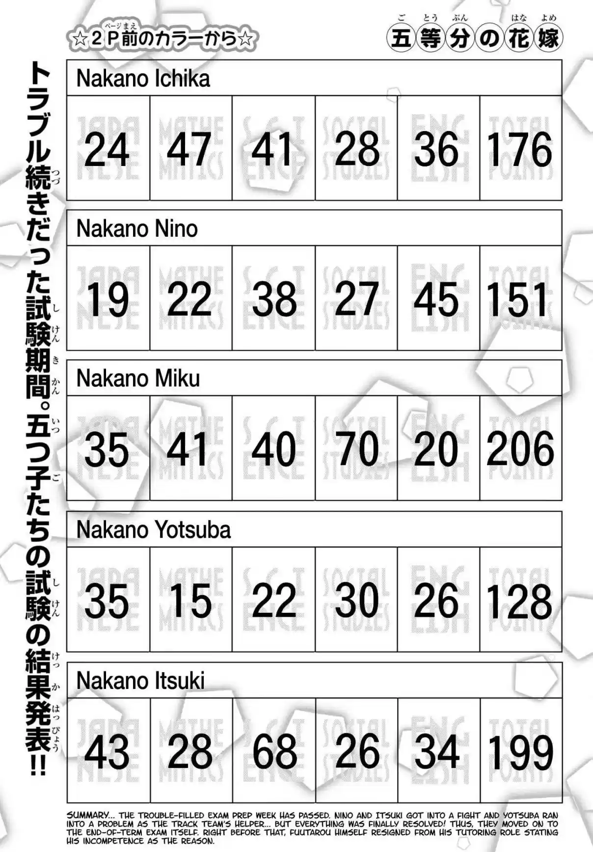 5Toubun no Hanayome Ch. 49