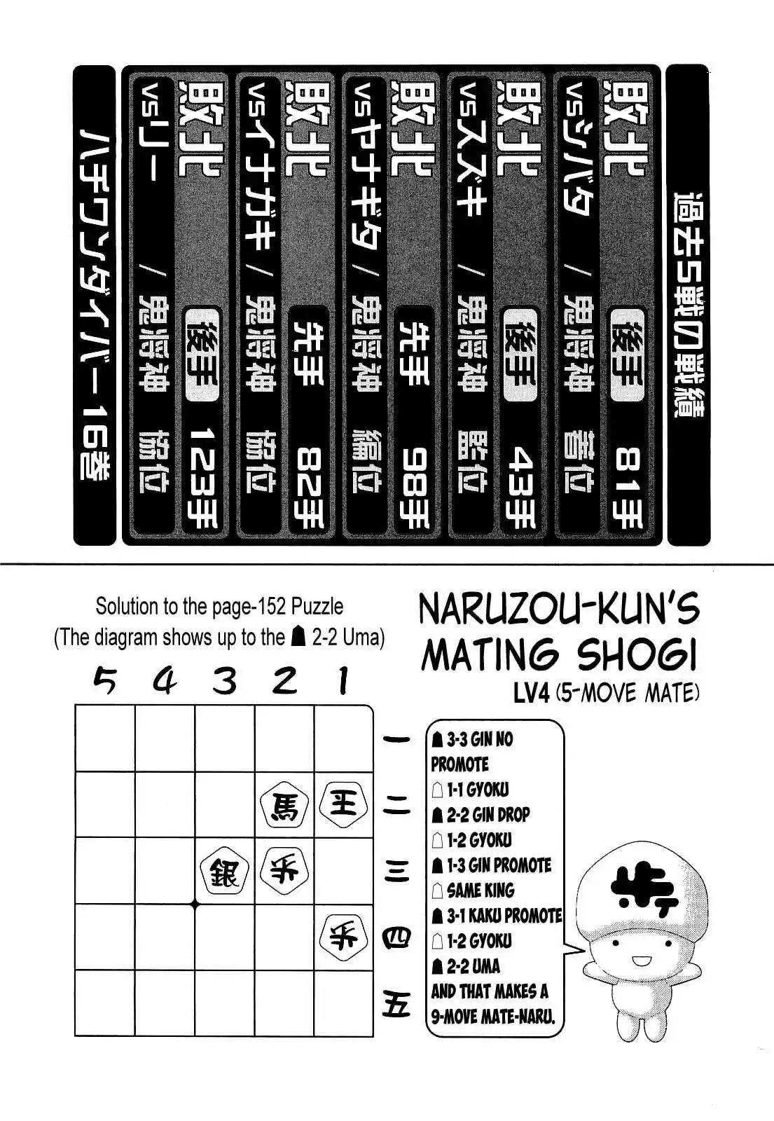 81diver Vol.16 Ch.168