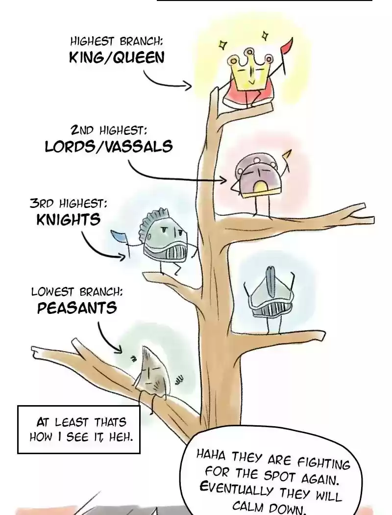 A Budgie's Life Chapter 54: Ep.54: