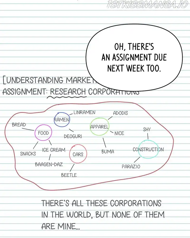 A Guide To Proper Dating Chapter 115