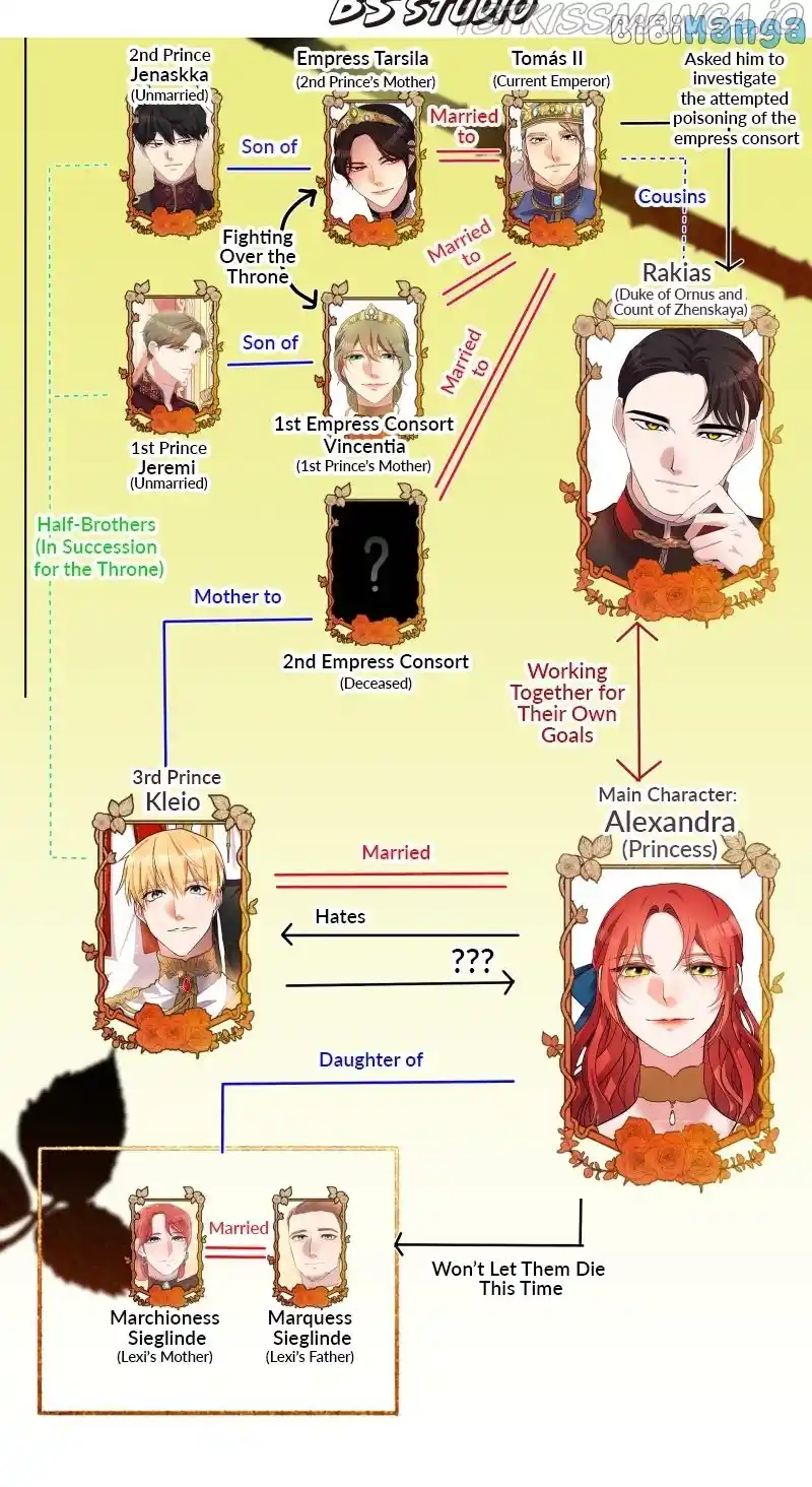 A Villainess’ Revenge Is Sweeter Than Honey Chapter 37