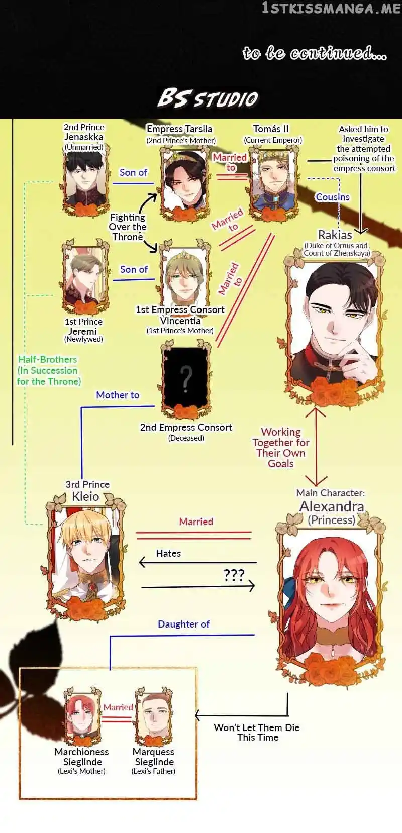 A Villainess’ Revenge Is Sweeter Than Honey Chapter 67