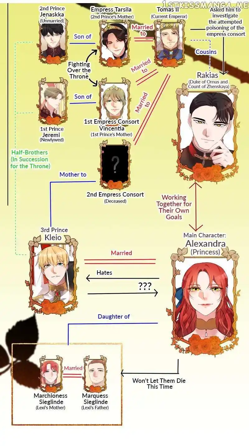 A Villainess’ Revenge Is Sweeter Than Honey Chapter 71