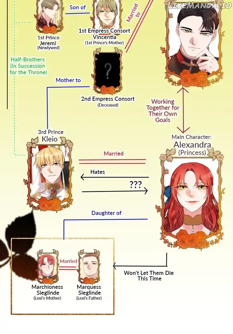 A Villainess’ Revenge Is Sweeter Than Honey Chapter 72