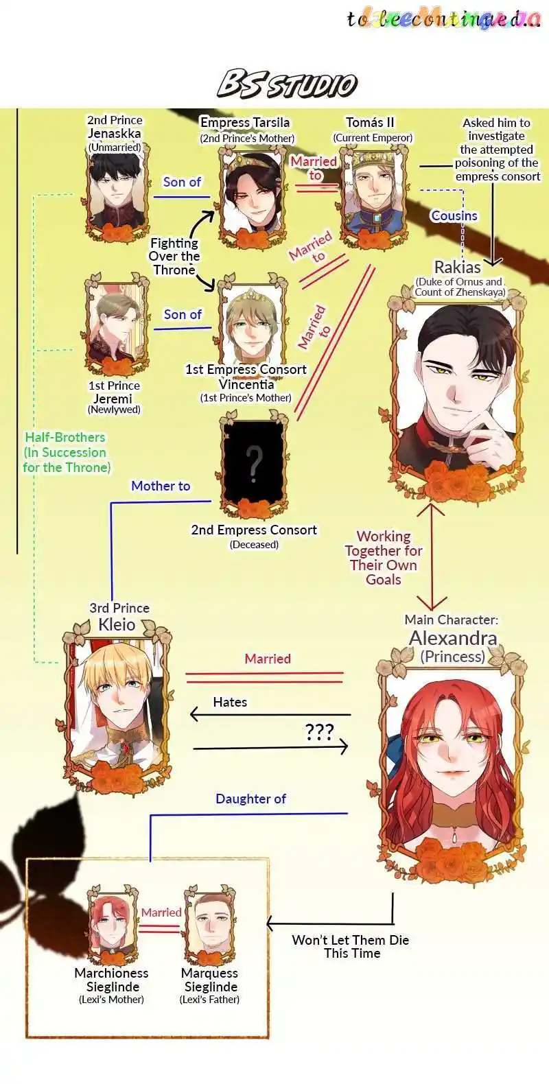 A Villainess’ Revenge Is Sweeter Than Honey Chapter 73