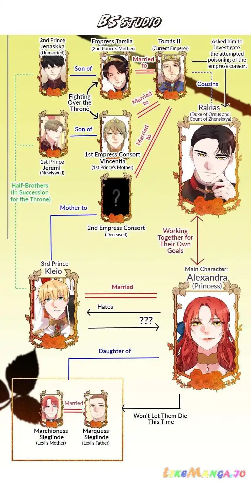 A Villainess’ Revenge Is Sweeter Than Honey Chapter 74