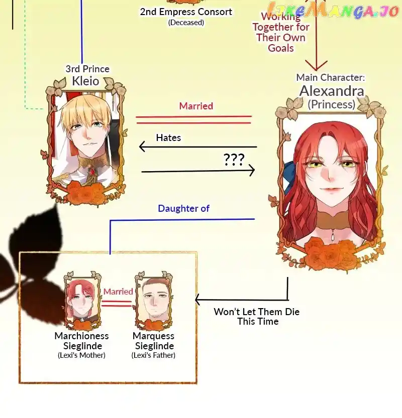 A Villainess’ Revenge Is Sweeter Than Honey Chapter 75