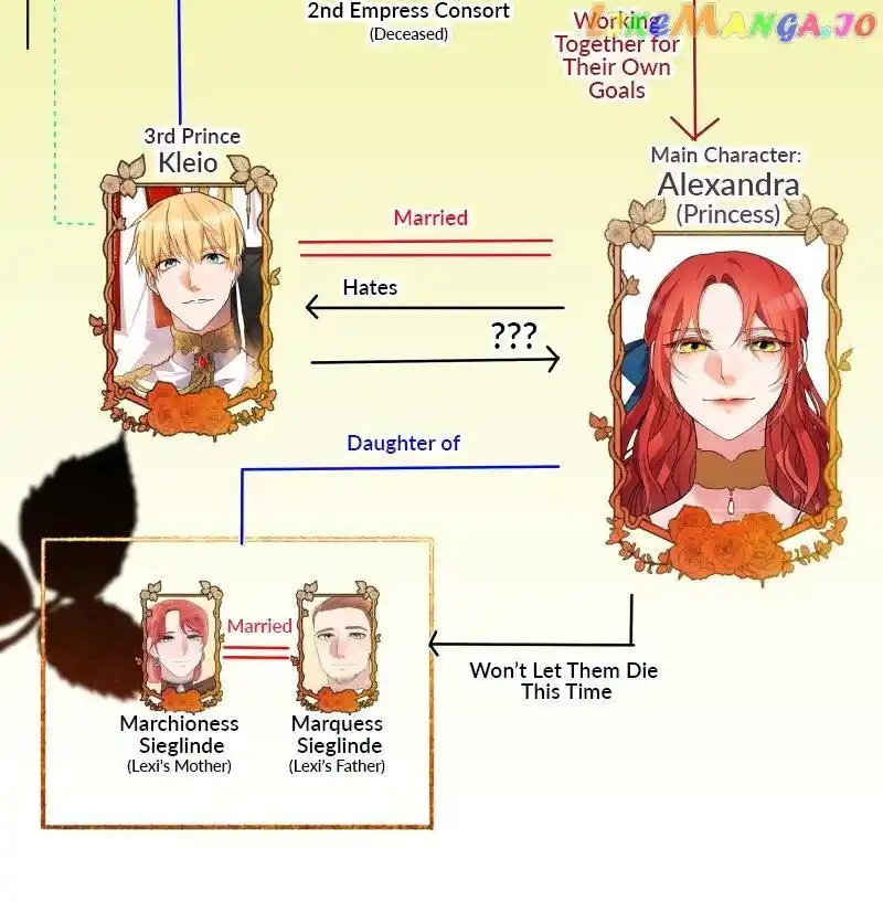 A Villainess’ Revenge Is Sweeter Than Honey Chapter 77