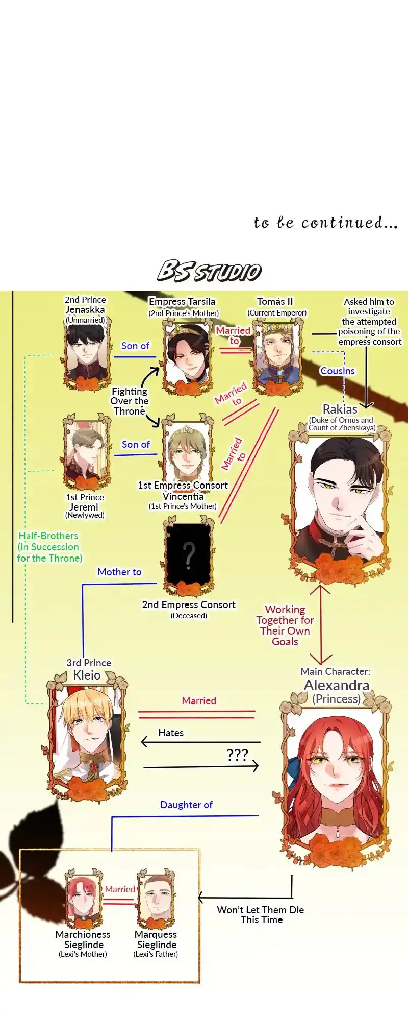 A Villainess’ Revenge Is Sweeter Than Honey Chapter 82