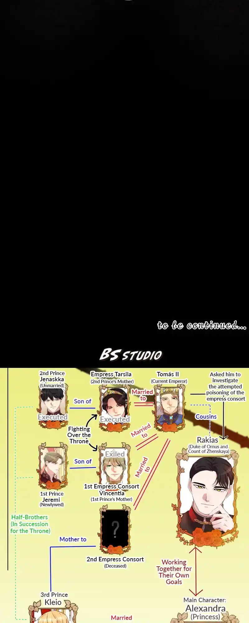 A Villainess’ Revenge Is Sweeter Than Honey Chapter 83