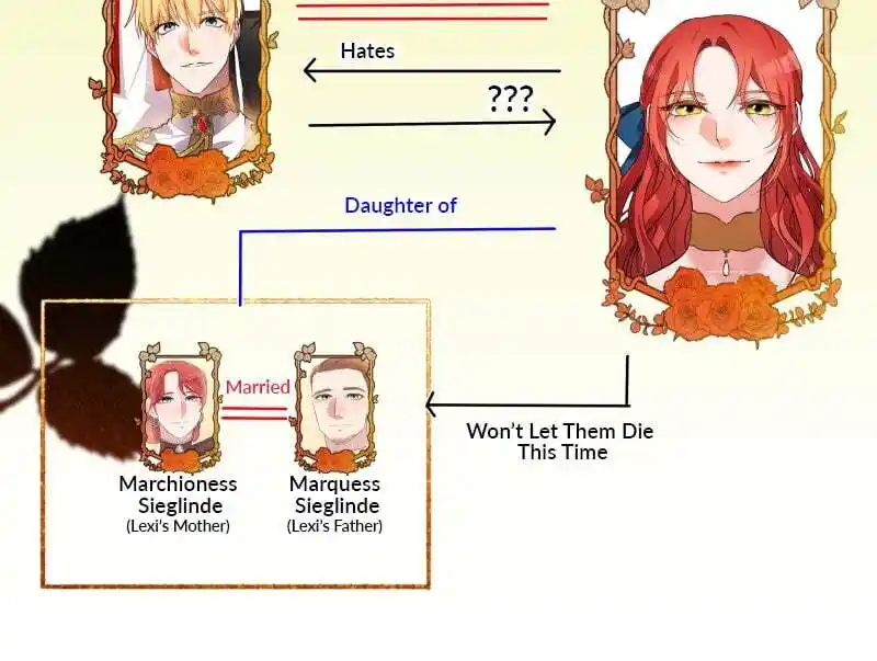 A Villainess’ Revenge Is Sweeter Than Honey Chapter 83