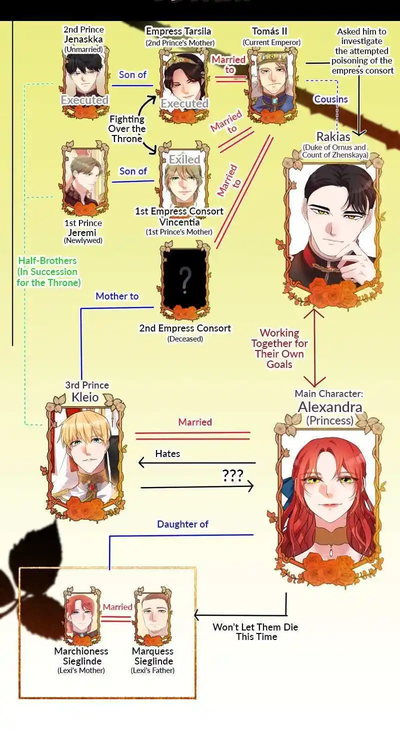 A Villainess’ Revenge Is Sweeter Than Honey Chapter 84