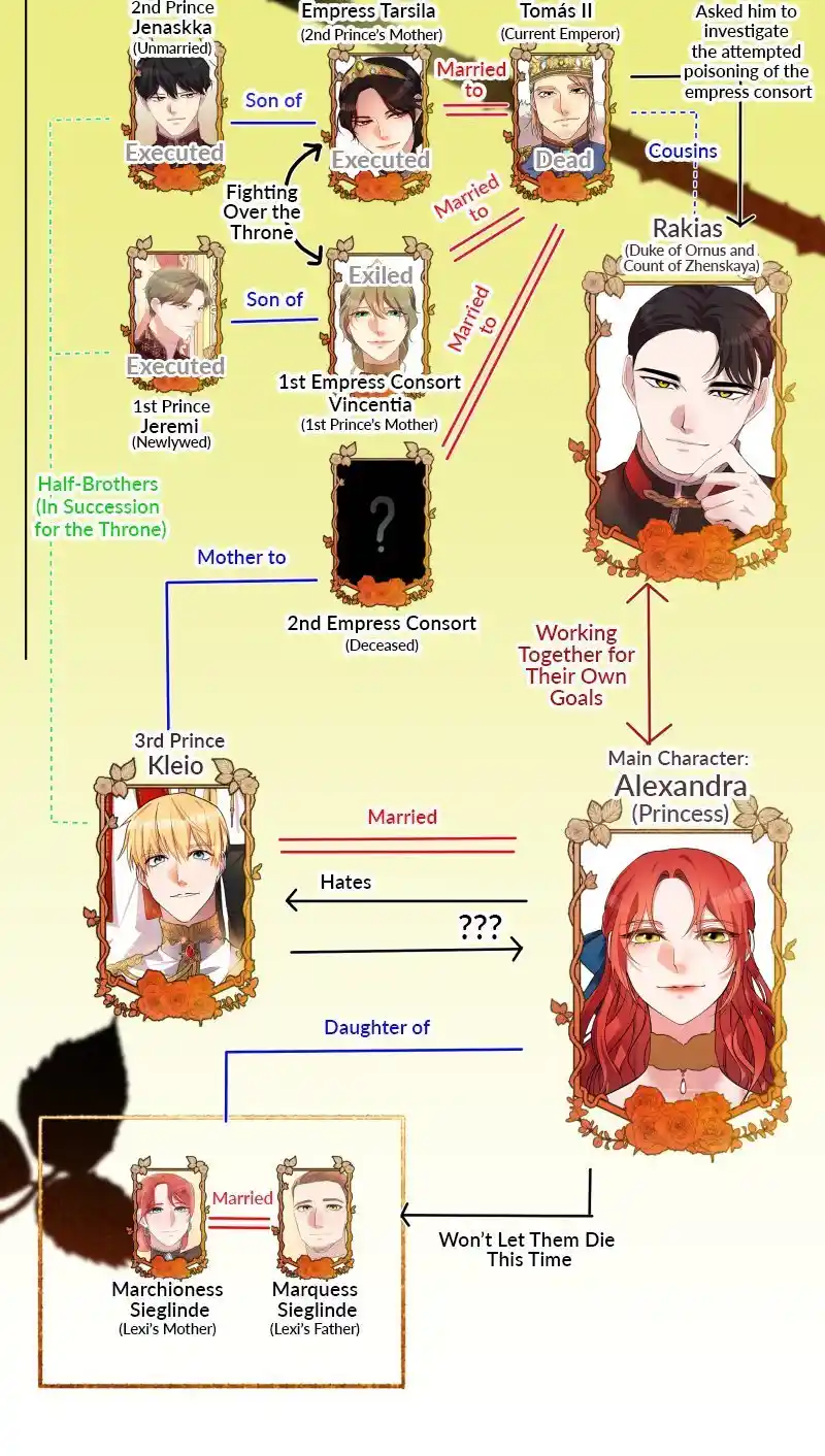 A Villainess’ Revenge Is Sweeter Than Honey Chapter 89