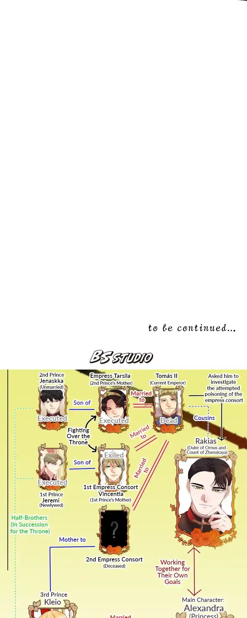 A Villainess’ Revenge Is Sweeter Than Honey Chapter 90