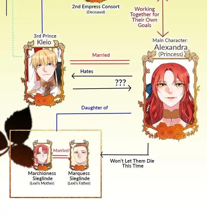 A Villainess’ Revenge Is Sweeter Than Honey Chapter 91