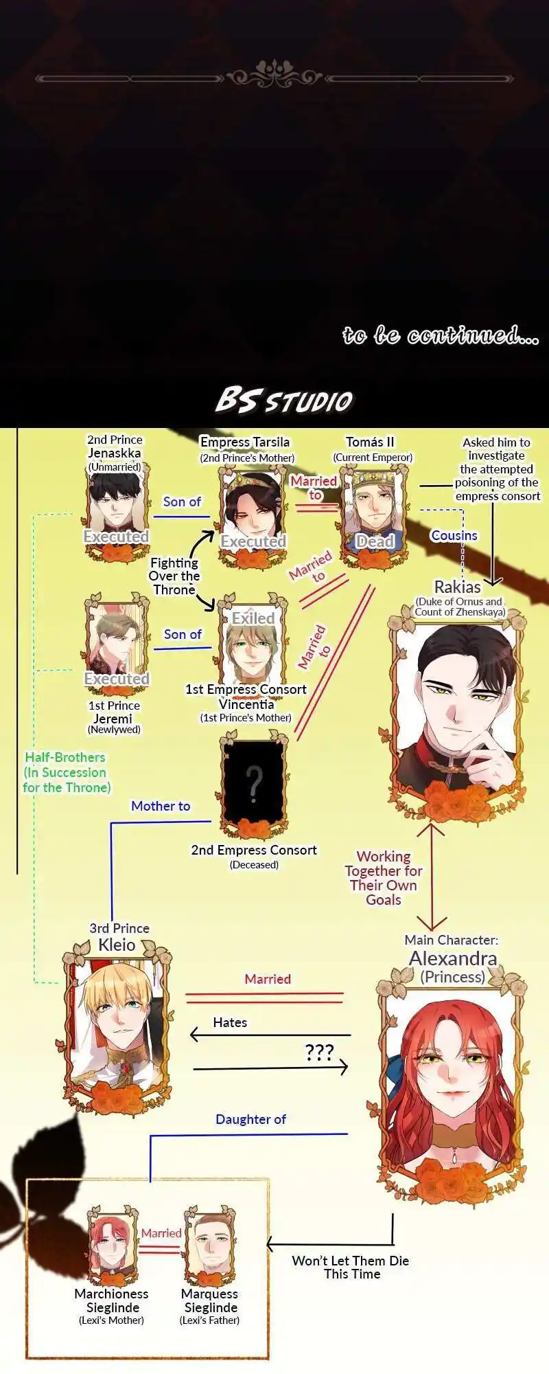 A Villainess’ Revenge Is Sweeter Than Honey Chapter 95