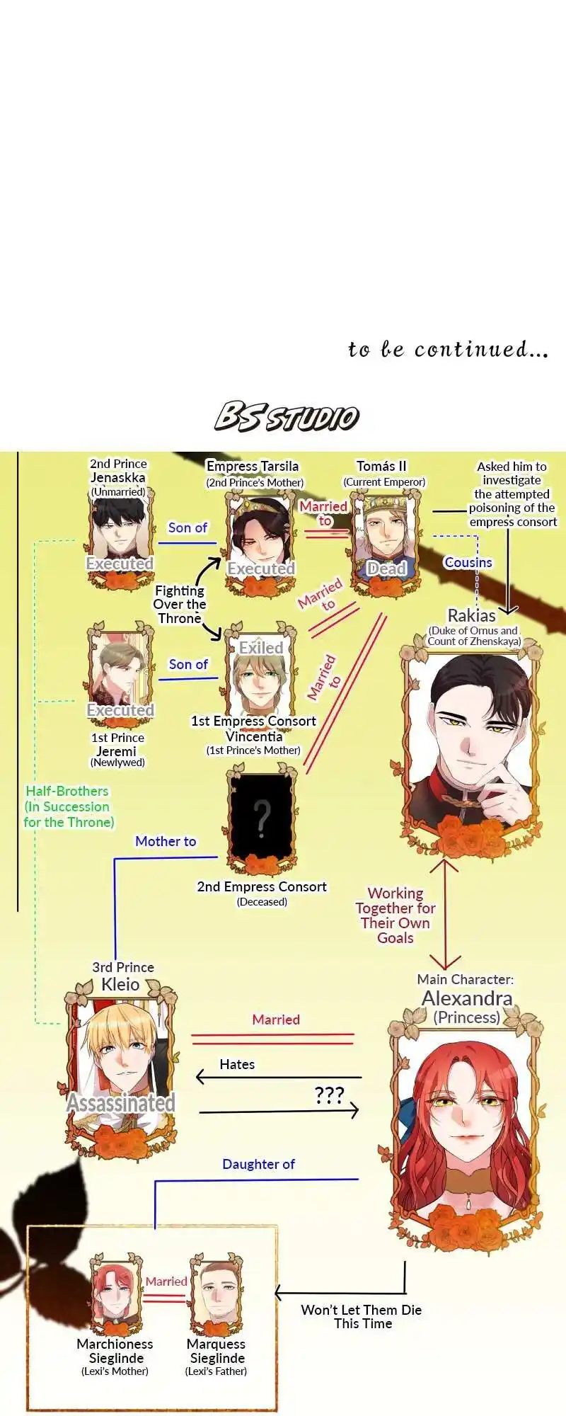 A Villainess’ Revenge Is Sweeter Than Honey Chapter 98