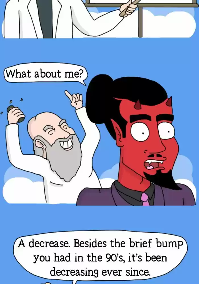 Adventures of God 13