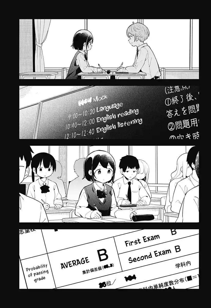 Aharen-San Wa Hakarenai Chapter 158