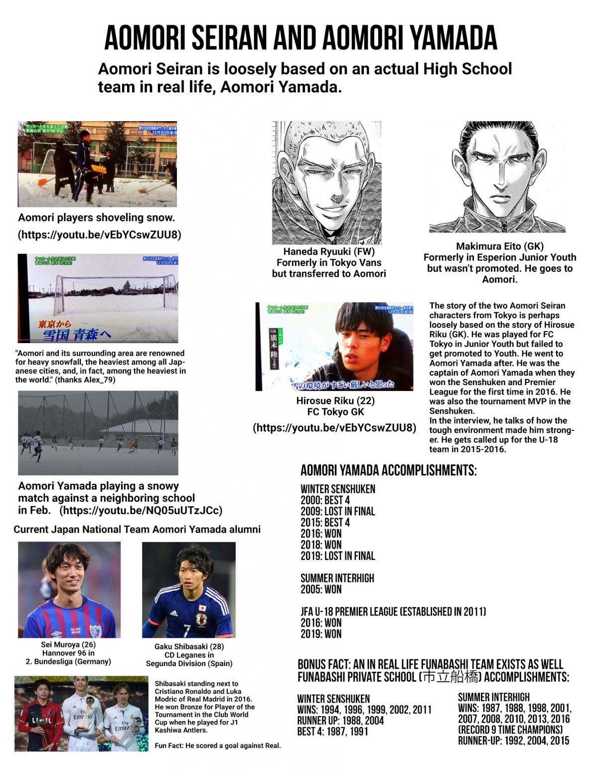 Ao Ashi Vol. 20 Ch. 210 Becoming the Symbol of Under 18 Football